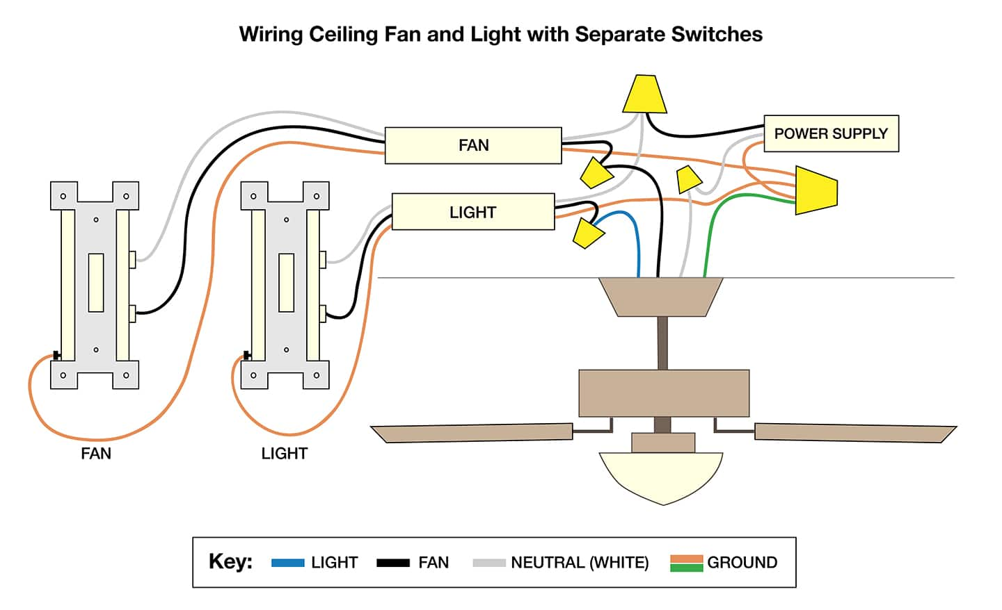 V Dc Ceiling Fan Circuit Diagram